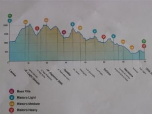 Gran Trail Orobie